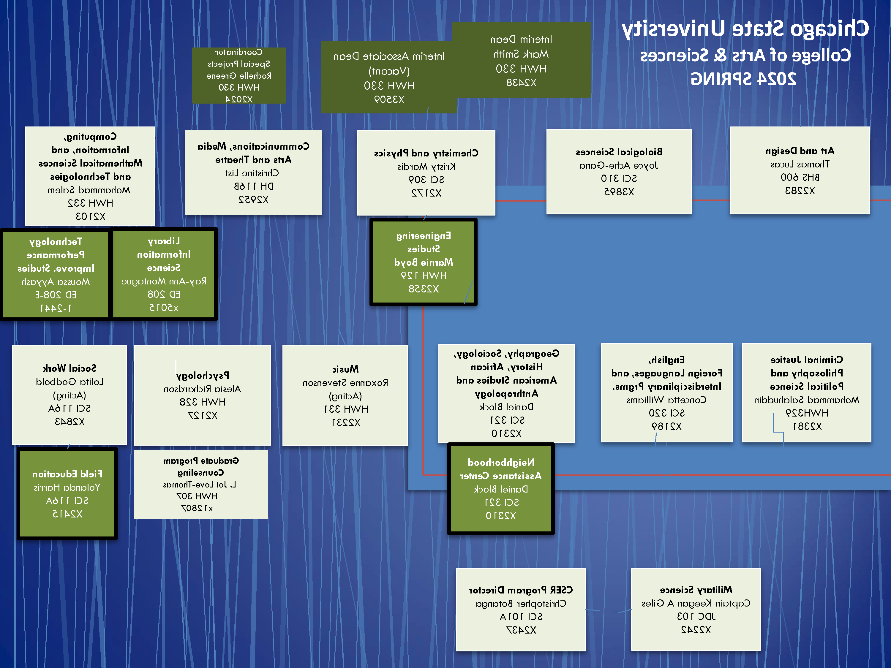 CAS Organizational Chart